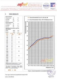 Egood movable partition acoustic test report showing STC 55dB sound insulation rating curve and data. Egood movable partition acoustic test report showing STC 55dB sound insulation rating curve and data.