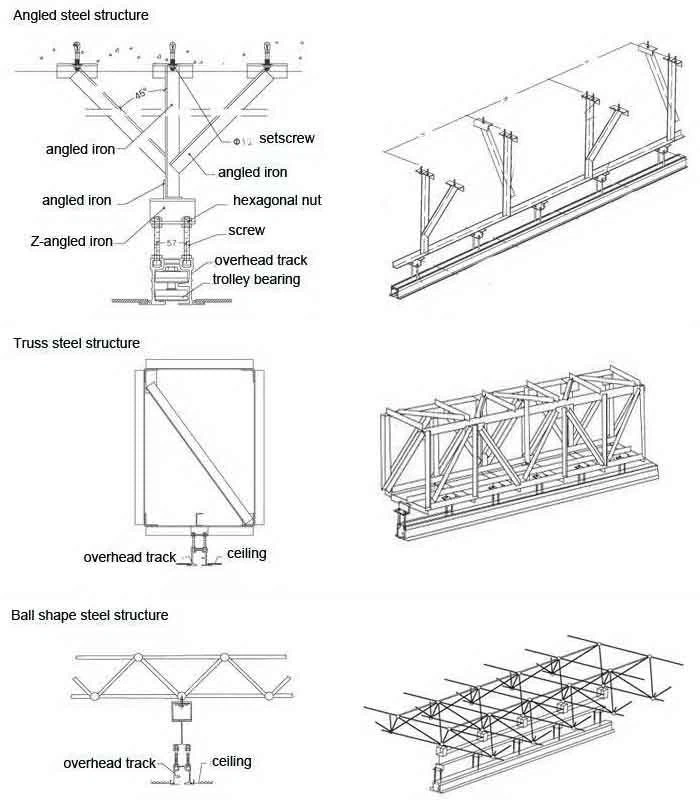 Steel structure upon the ceiling