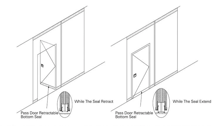  Egood Partition's pass door