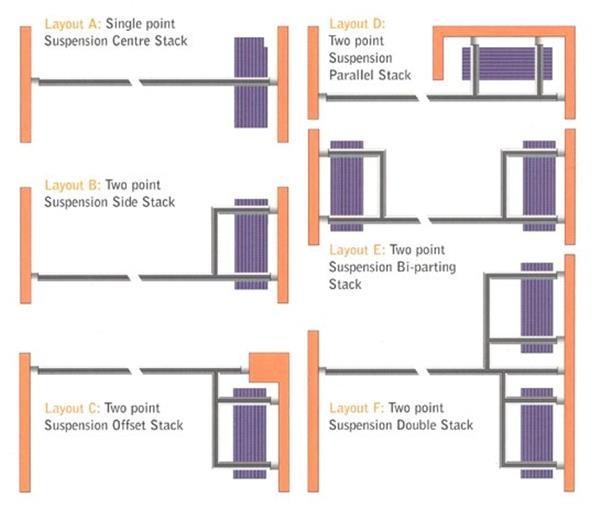 wide choice of parking arrangements for folding wall