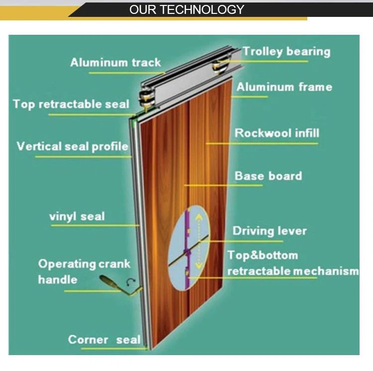 School Classroom Wooden Partition Wall Soundproof