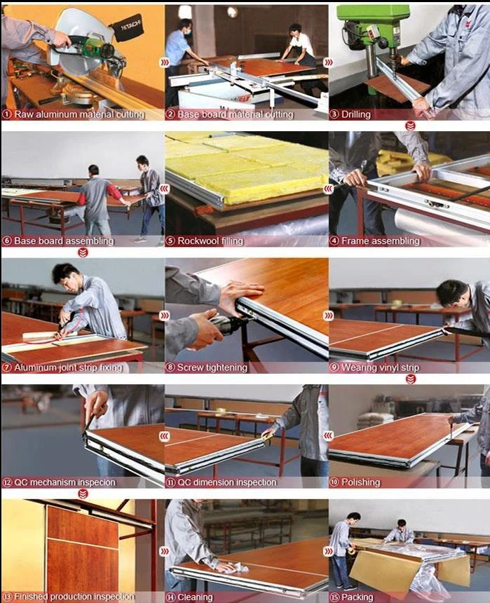 Production Process