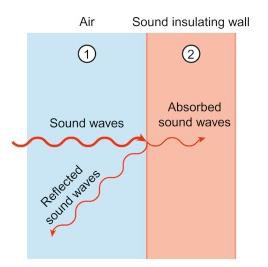 Sound Absorption And Soundproofing Fabric Upholstery Convention Centre Operable Wall