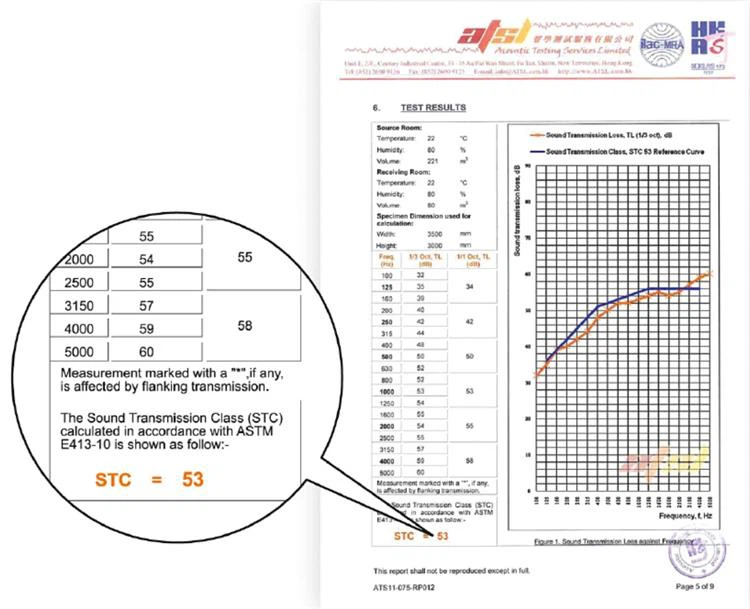 Sound Insulation Exhibition Hall Operable Wall