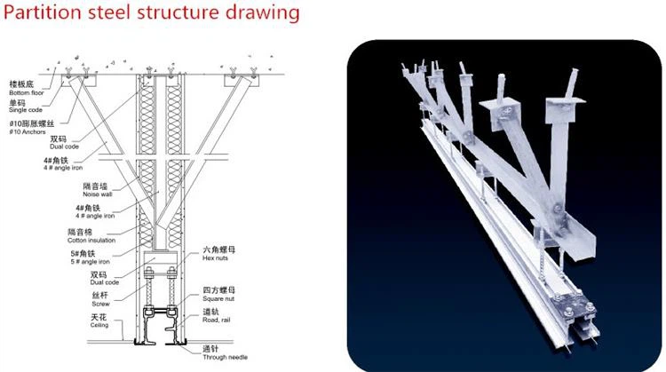Track Installation Detials