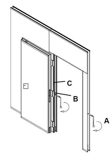 Diagram of pass door (wicket door) within a movable partition panel, illustrating the operation of retractable seals (A) and door handle mechanism (B) for pedestrian access. Diagram of pass door (wicket door) within a movable partition panel, illustrating the operation of retractable seals (A) and door handle mechanism (B) for pedestrian access.