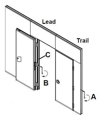 Diagram of movable partition system featuring a double pass door on the lead panel and an expanding jamb mechanism on the trail panel for final wall closure. Diagram of movable partition system featuring a double pass door on the lead panel and an expanding jamb mechanism on the trail panel for final wall closure.