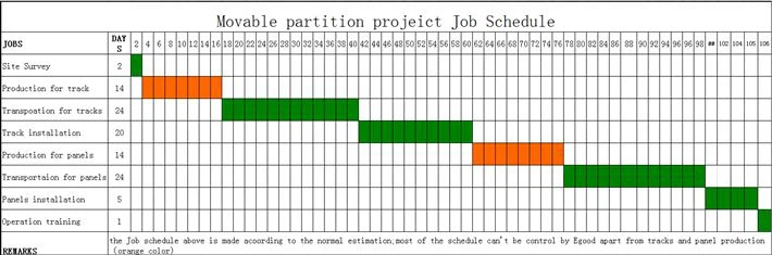 Acoustic Movable Partition Wall Job Schedule Reference - Company news ...