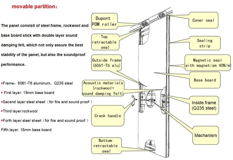 structure structure