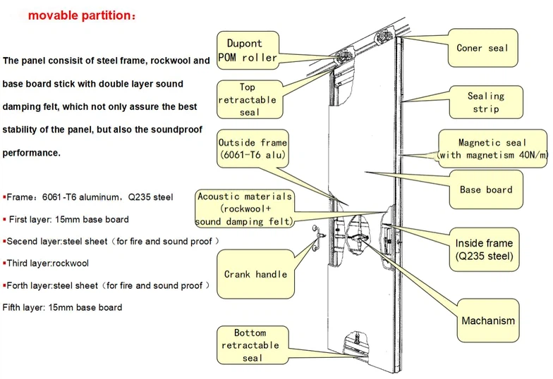 structure structure