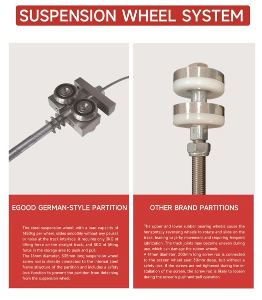 Egood German-style partition suspension wheel vs. standard rubber roller. Side-by-side view showing Egood's steel bearing design with safety lock vs. inferior rubber wheels that cause jerky movement. Egood German-style partition suspension wheel vs. standard rubber roller. Side-by-side view showing Egood's steel bearing design with safety lock vs. inferior rubber wheels that cause jerky movement.